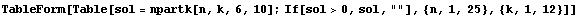 TableForm[Table[sol = npartk[n, k, 6, 10] ; If[sol>0, sol, ""], {n, 1, 25}, {k, 1, 12}]]